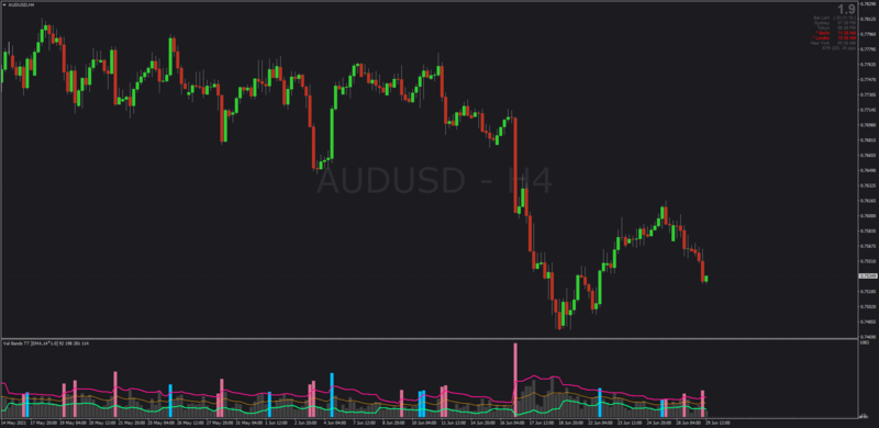 Val Bands TT indicator for MT4 with Average Filters.png