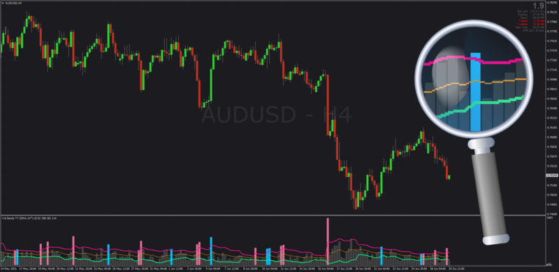 Val-Bands TT indicator for MT4 with all Average Filters.png