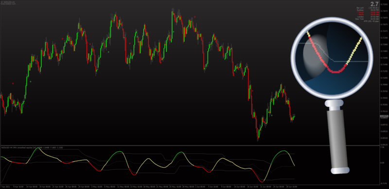 Jurik Smoothed Repulse for MT4 with MTF + Alerts + Arrows.png