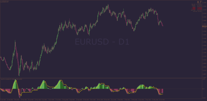 QQE indicator for MT4 latest.png