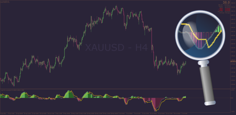 QQE Quantitative Qualitative Estimation Polychromatic RSI indicator for MT4.png