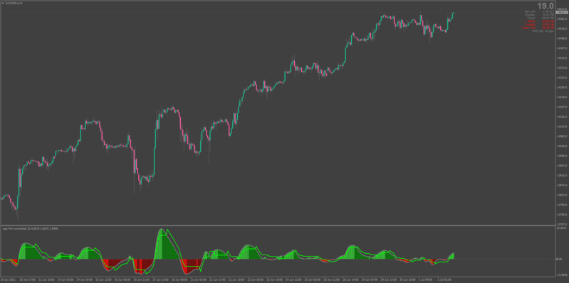 qqe-nasdaq-indicator.png