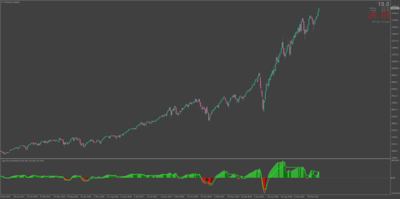 NAS100.aWeekly-qqe-indicator.png