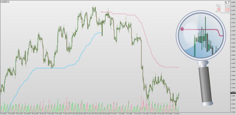 Keltner Channel Stops indicator for MT4 with all Average Filters.png