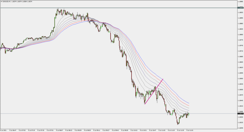 EURUSDM16-7-21b.png