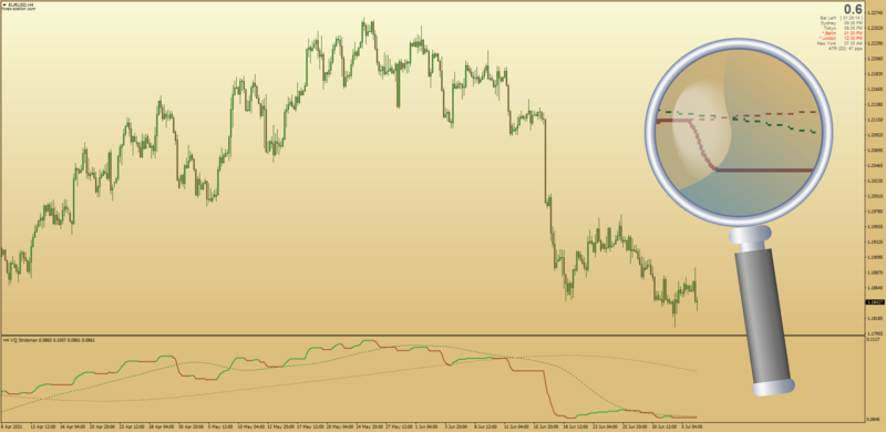 Volatility Quality Stridsman OMA indicator with Signal Line for MT4.png