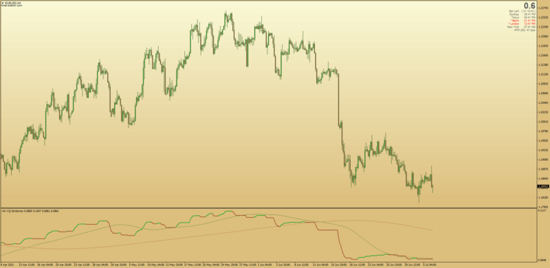 Volatility Quality Stridsman with OMA Signal Line for MT4.png