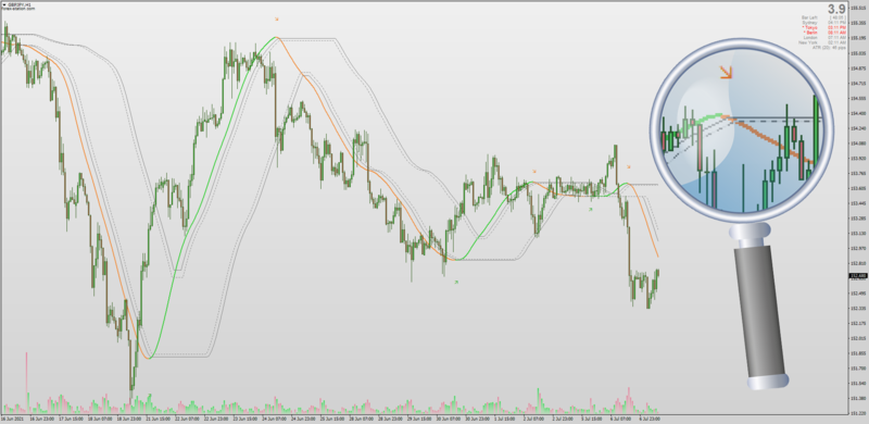 Dynamic Zone Jurik Moving Average Filter for MT4.png