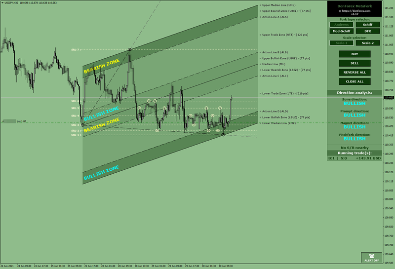 DonForex MetaFork.png