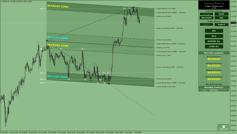 DonForex MetaFork (2).png