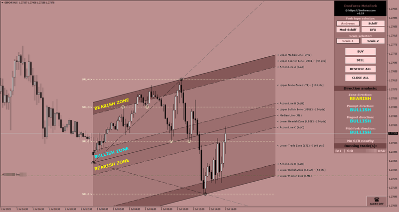 DonForex MetaFork (4).png