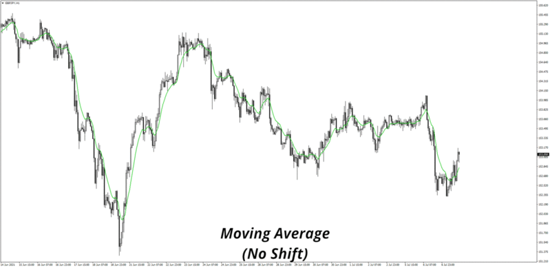 MT4 Shift example GIF.gif