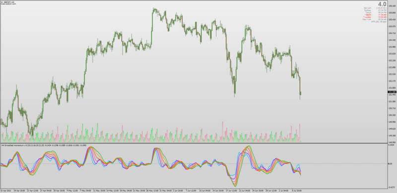 Jurik Smoothed Momentum Rainbow indicator for MT4.png