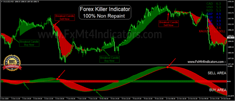 forex-non-repaint-indicator-5-4.png
