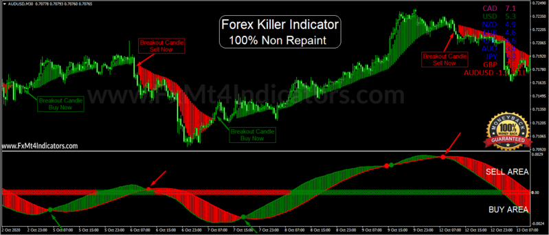 forex-non-repaint-indicator-3-14.png