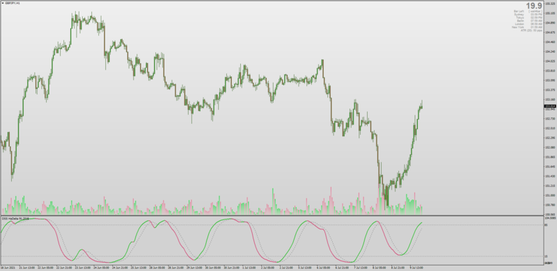Heiken Ashi Delta DSS MT4 Template.png