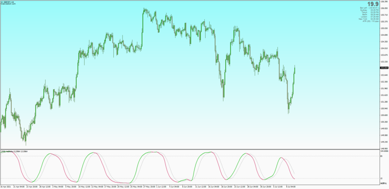 Heiken Ashi Delta Oscillator with Double Smoothed Stochastic (DSS) for MT4.png