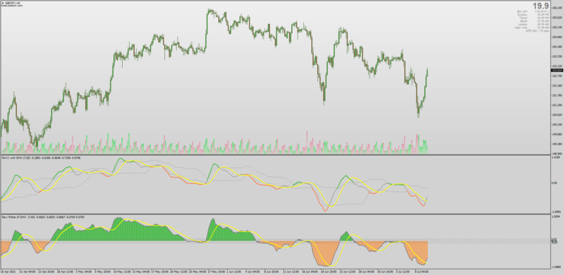 Fisher RAVI indicator set for MT4.png