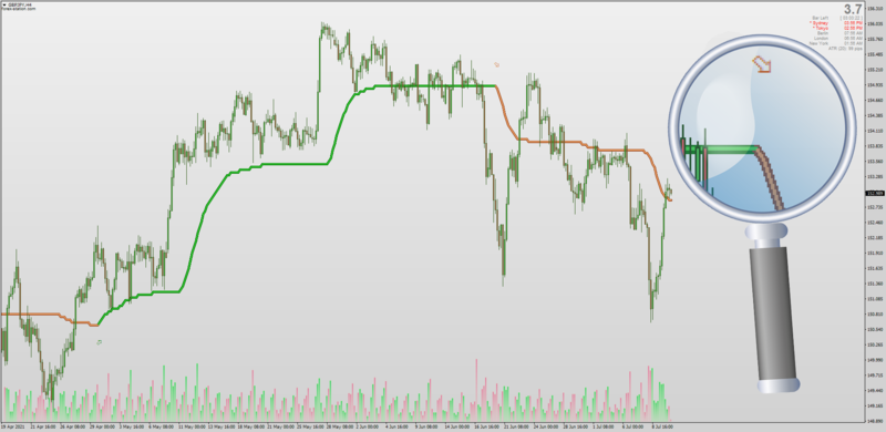 Step Ehlers Optimal Tracking Filter for MT4 with MTF + Alerts + Candles + Arrows + Shadow.png