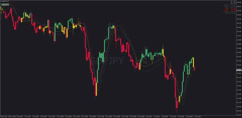 Jurik Channel Candles indicator for MT4.png