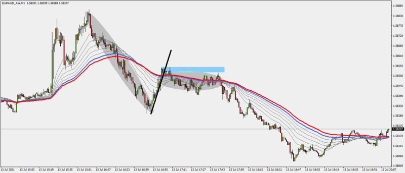 EURAUD_AskM113-7-21.png