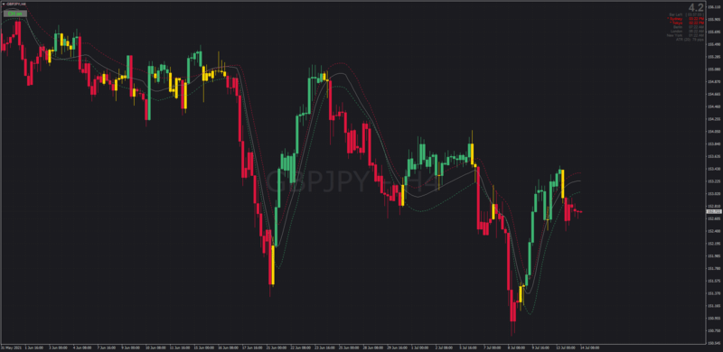 Jurik Moving Average Channel indicator for MT4.png