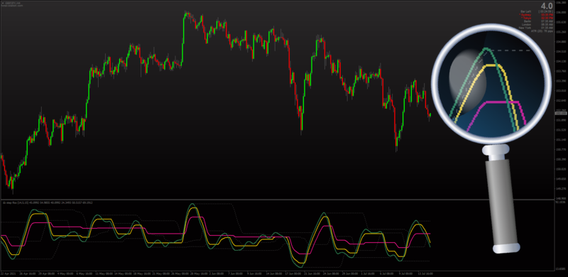 Non-repainting Step RSI with Smoothing for MT4.png