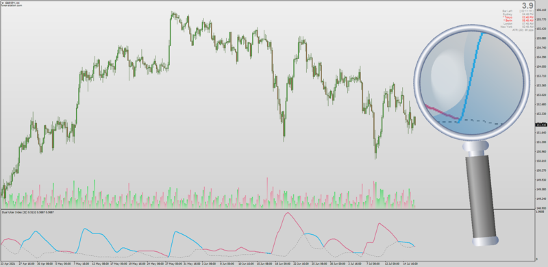 Dual Ulcer Index indicator for MT4 with Alerts.png