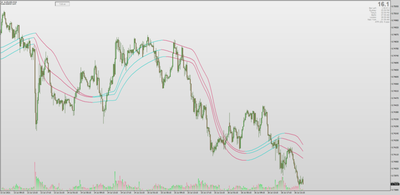 Triple Jurik Smoothed Moving Average for MT4.png