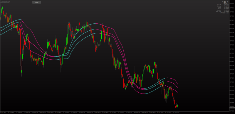 Triple Jurik Wave Moving Average indicator for MT4.png