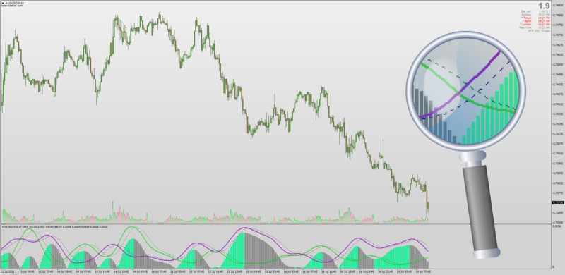 Absolute Strength Indicator MT4 with Averages Filter + Arrows + Alerts .png