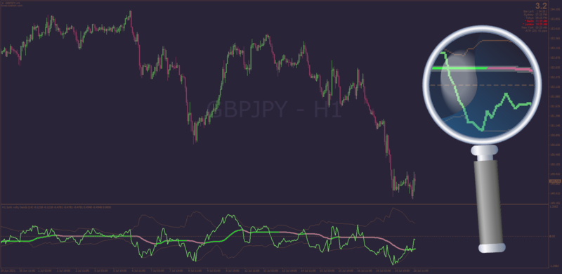 Non-repainting Jurik Volty Bands with Arrows + Alerts + MTF + Histogram.png