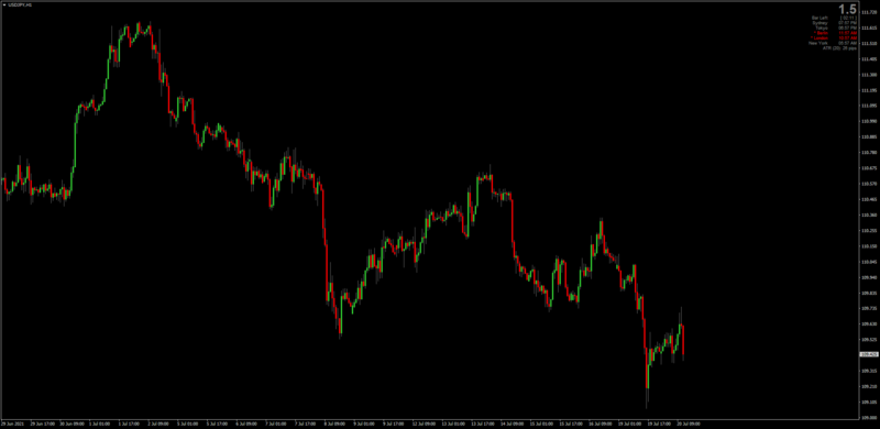 Wall Street Chart Colors for MT4 as a Template.png