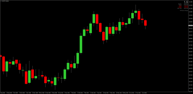 Wall Street Chart Colors for MT4 as a Template 2.png