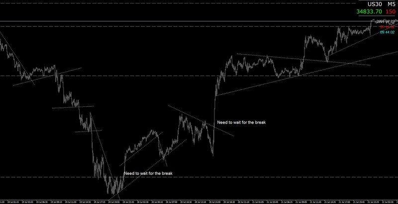 Trendlines_1_5m.JPG