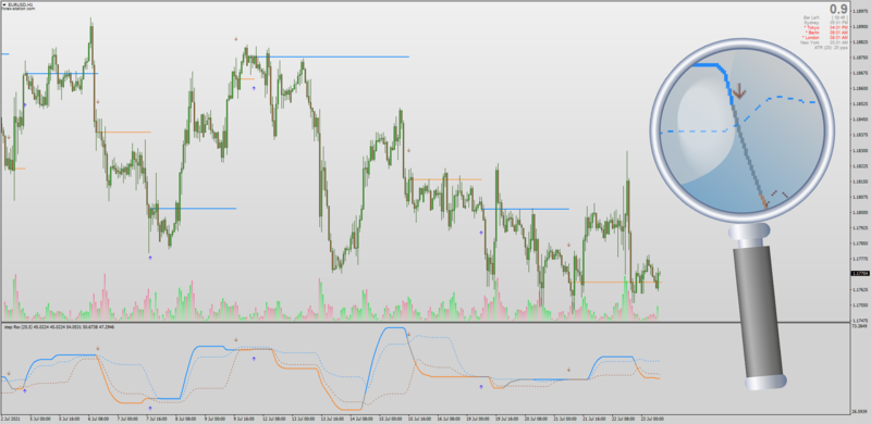 Step RSI indicator for MT4 with Floating Levels + Arrows.png