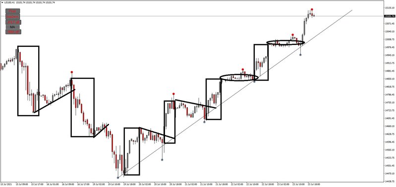 US100H1-impulse-retrace.jpg