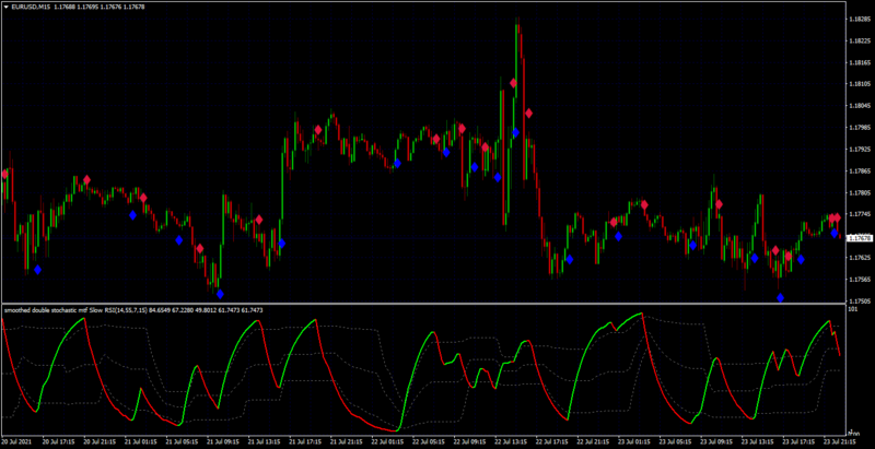 double stoch rsi arrows.png