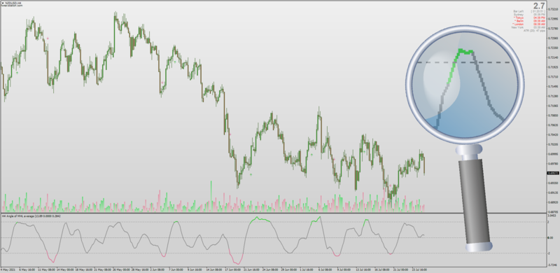 Non-repainting Angle Of Averages indicator for MT4.png