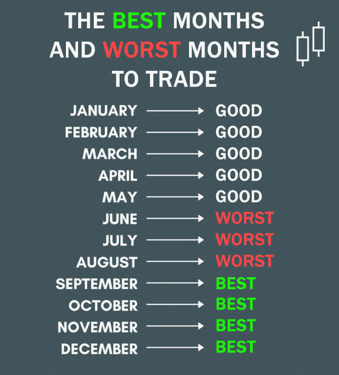 What is the hardest month to trade forex?