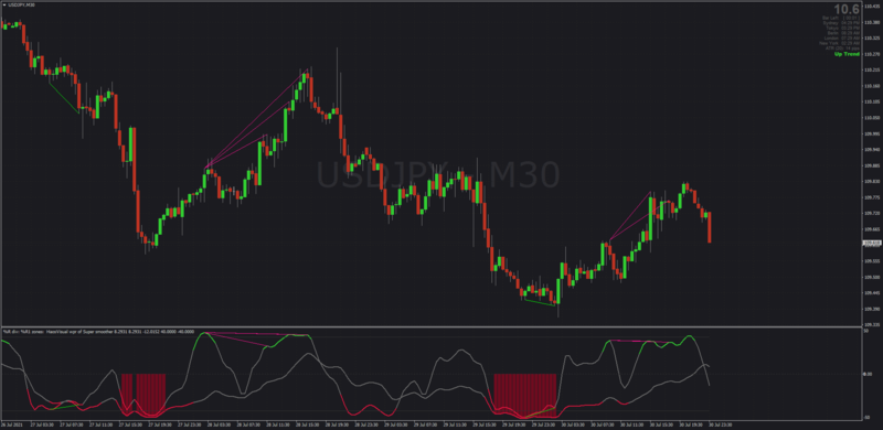 Haos Visual with Chaos Visual settings for Reversal Trading.png