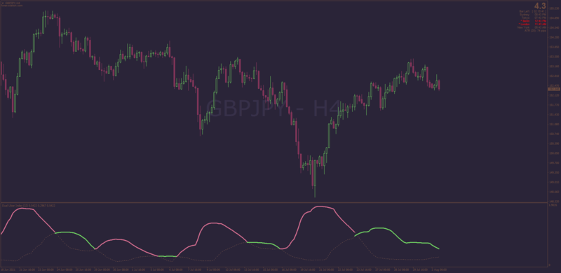 Inverted Dual Ulcer Index with VIDYA Smoothing for MT4.png