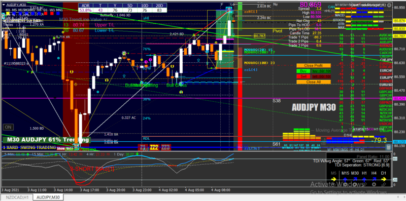 AUDJPY Screenshot 2021-08-04 083349.png