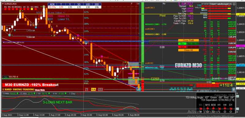 EURNZD Screenshot 2021-08-04 083833.png