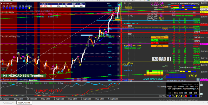 NZDCAD Screenshot 2021-08-04 091553.png