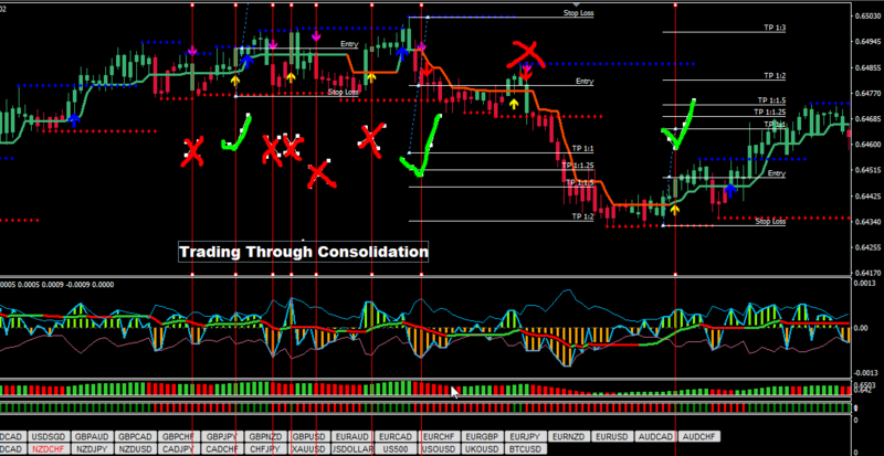 JurikTrading Through Consolidation.png