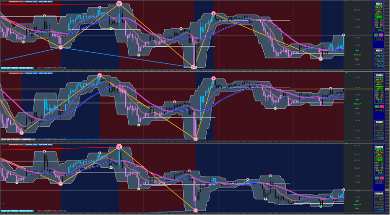 30M Test Turning Points.png