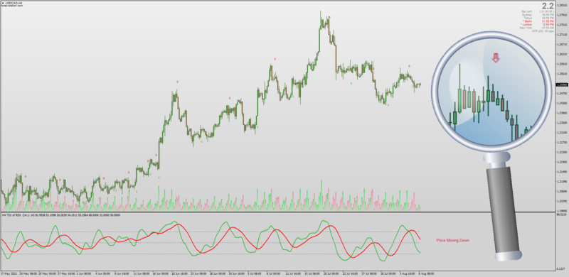 Non-repainting TDI Red Green using Jurik RSI.png