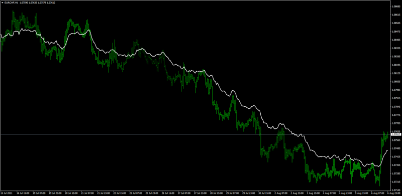 HowToFxMarkets_fibMa.png