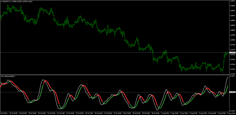 HowToFxMarkets_MA-o-RSI(macdDiff).png